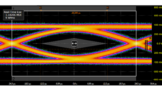 TVS Final eye diagram