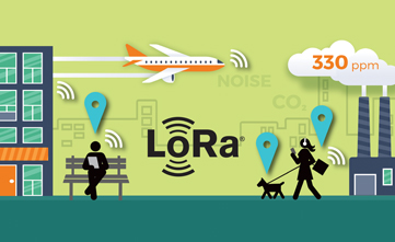 ホワイトペーパー『LoRaとLoRaWANがスマートシティに変革を起こす』