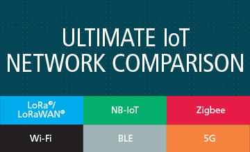 究極のIoTネットワーク比較インフォグラフィック